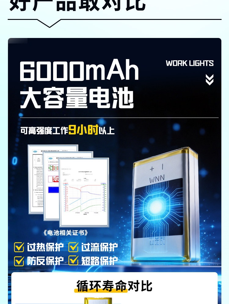 Suitable for Snave work lights, rechargeable for maintenance, with ultra-long battery life, COB multi-function, strong light for auto repair, magnetic LED
