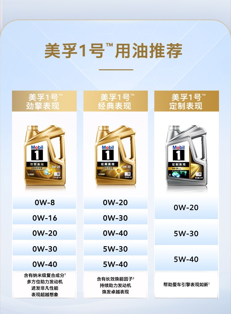 Official Flagship Genuine Mobil 1 Classic Performance Gold Mobil 5W-30 Sq 4L Fully Synthetic Motor Oil