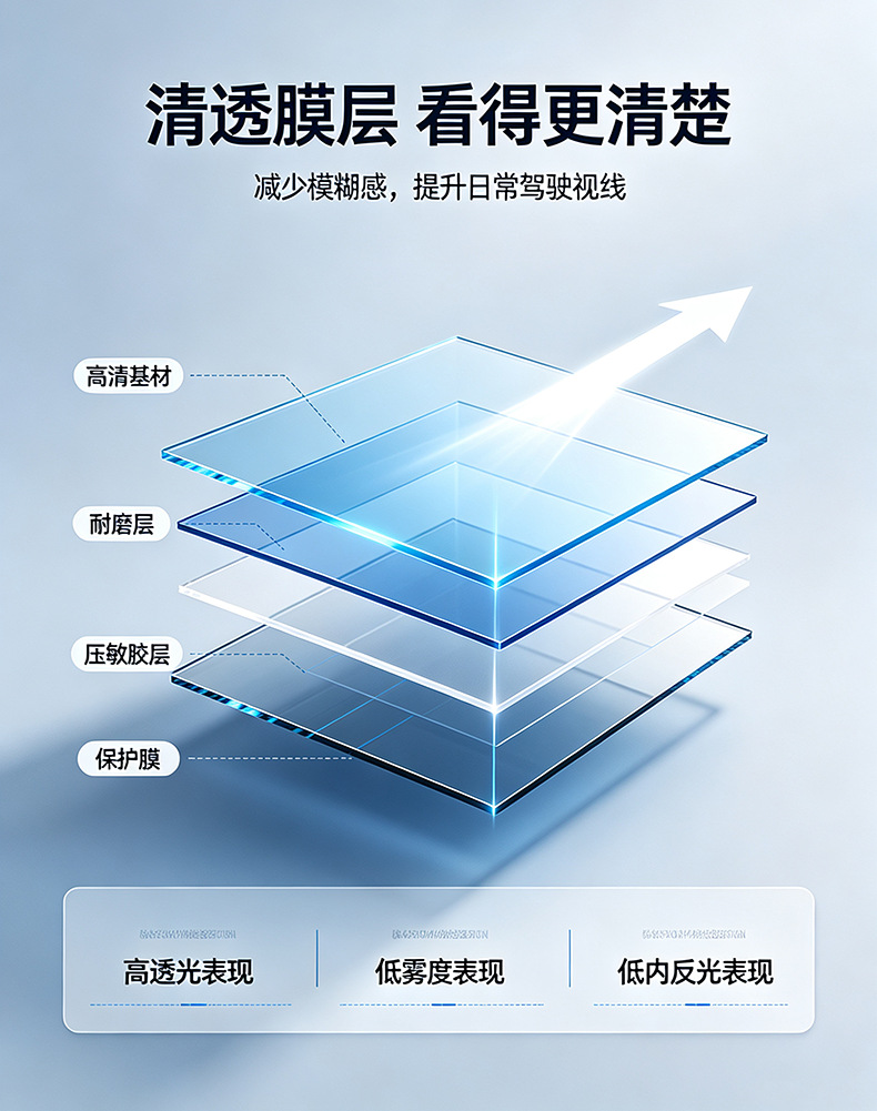 Sun protection film for car front windshield, sun privacy film for trucks and cars, self-adhesive film, heat insulation, original color, explosion-proof film