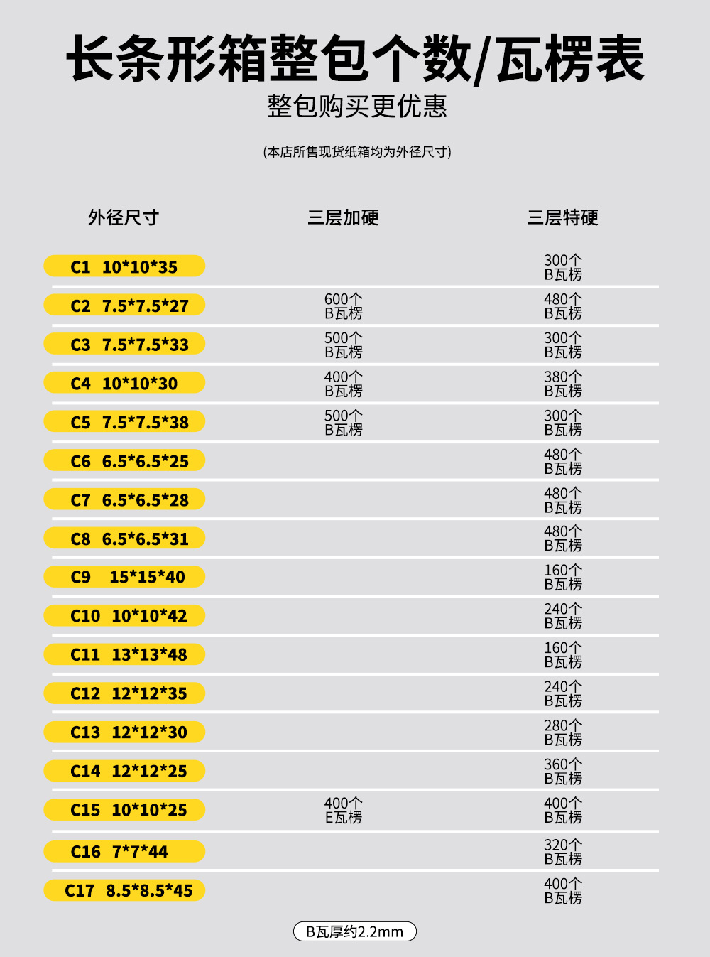 长条形整包瓦楞9-22