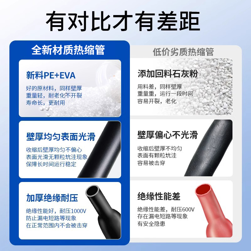 加厚低压热缩管1kv绝缘2倍耐用套管加厚热缩管多颜色款式防水防电