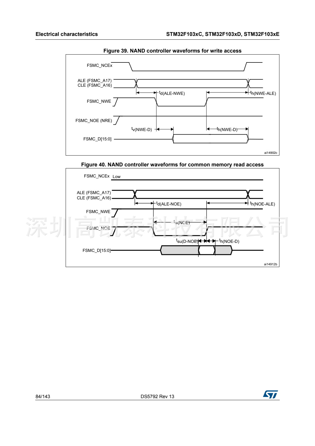 STM32F103RCT6 集成電路IC 芯片