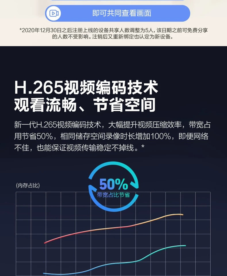 乐橙S2E监控摄像头500万超清手机远程wifi语音对讲家用监控器全景