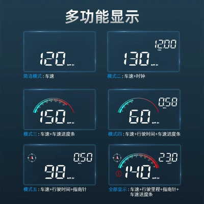 Multifunctional Portable Screen, Vehicle HUD