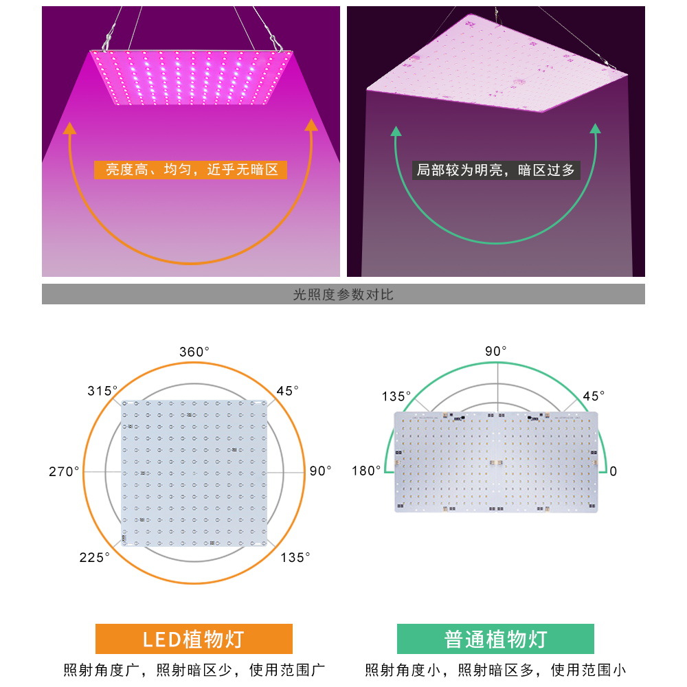 谦润照明量子板植物灯LED生长灯全光谱室内大棚瓜果蔬菜种植灯