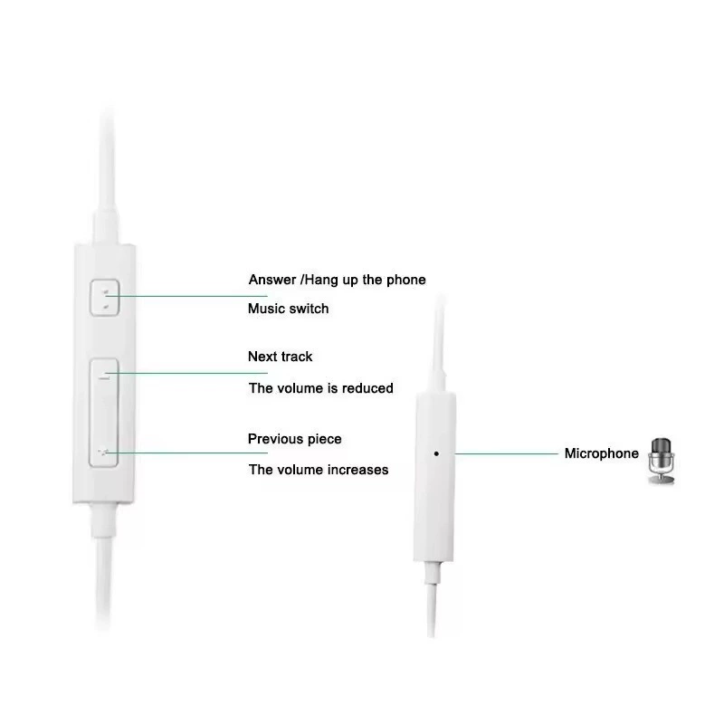 Samsung, S3, compatible headphones, handheld three dimensional button, 3.5m, wire control