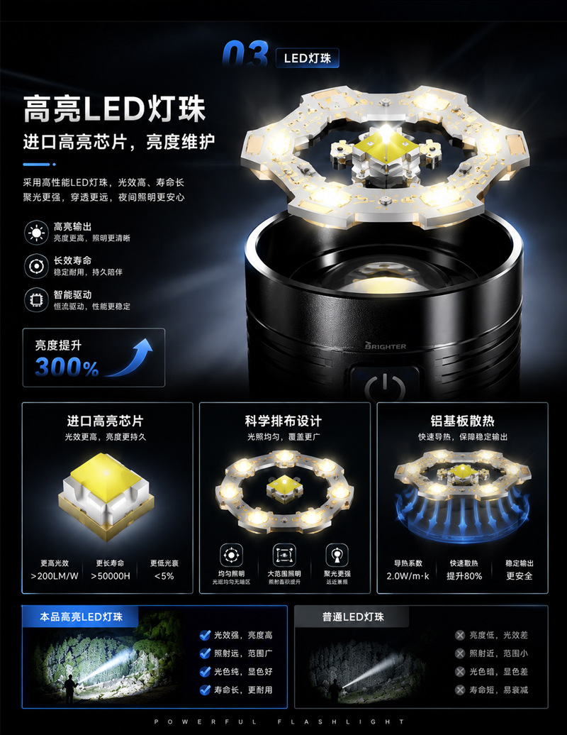Cross-Border Hot-Selling High-Brightness Flashlight with Aluminum Alloy Body, Outdoor Super Bright Lithium Battery, Long-Lasting Battery Life, Multi-Light Core Work Light