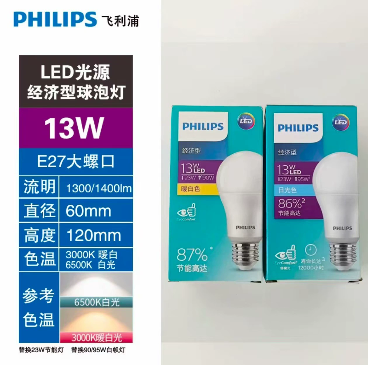 Philips LED Лампа, Энергосберегающая, Супер Яркая, E27 Винтовой Гнездо, 3W-50W, Тёплый & Холодный Белый