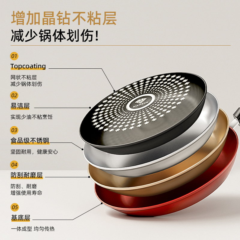 Nuevo cristal diámetro antiadherente olla de frita doméstica aceite ligero poco humo horno de cocina general fábrica al por mayor
