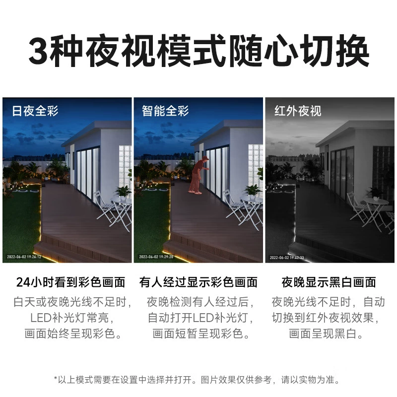 Compatible wireless CCTV camera, monitor, 360 degrees