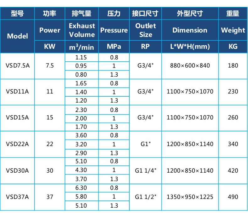 Customized Screw-Type 7.5Kw Air Compressor, Small 15Kw Permanent Magnet Variable Frequency Air Pump, Air Compressor