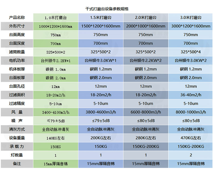 干式打磨台详情_06.jpg