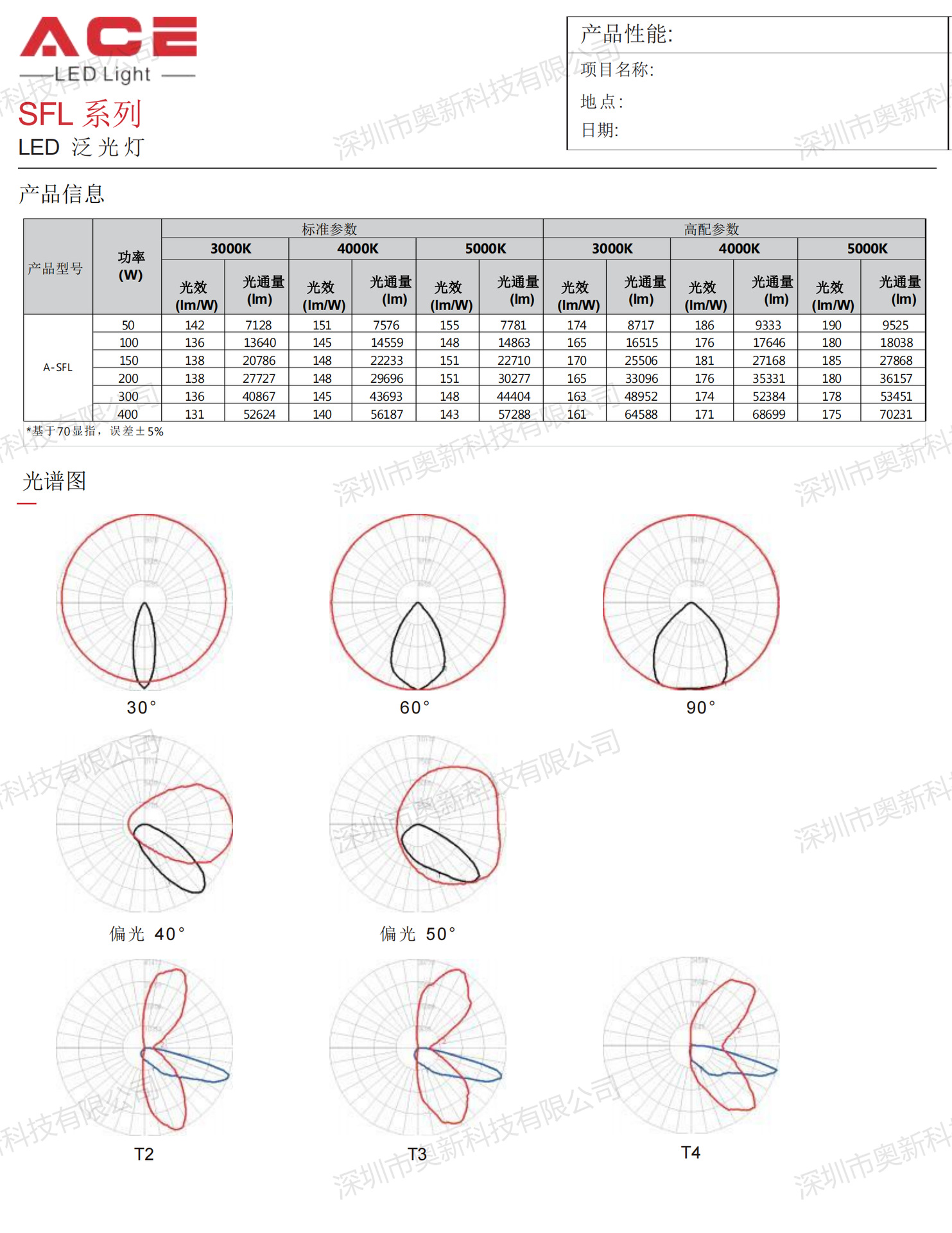 A-SFL 系列投光灯 中文版V1.0_02