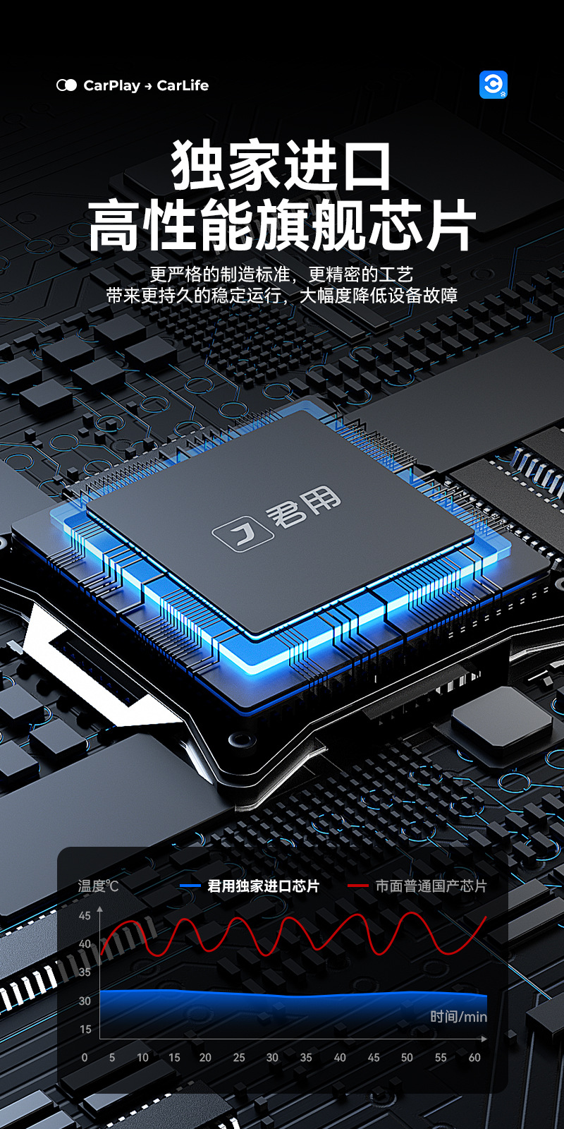 Junyong Original Car Wired Carplay to Wireless Carlife Android Phone Baidu Officially Authorized Car Interconnection