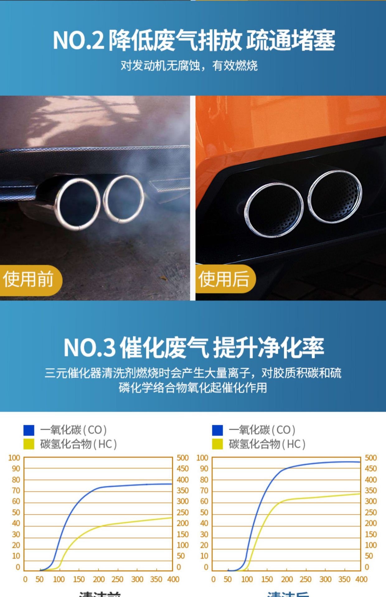 Gold Three-Way Catalytic Cleaner, Catalytic Cleaner, No-Disassembly Engine Internal Carbon Deposit Removal, Automotive Fuel Additive