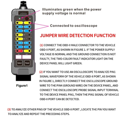 repair diagnostic tool, Avtomobil diaqnostika alətləri