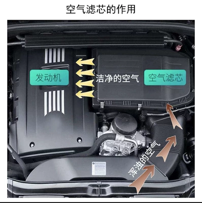 Car Engine Air conditioning filter