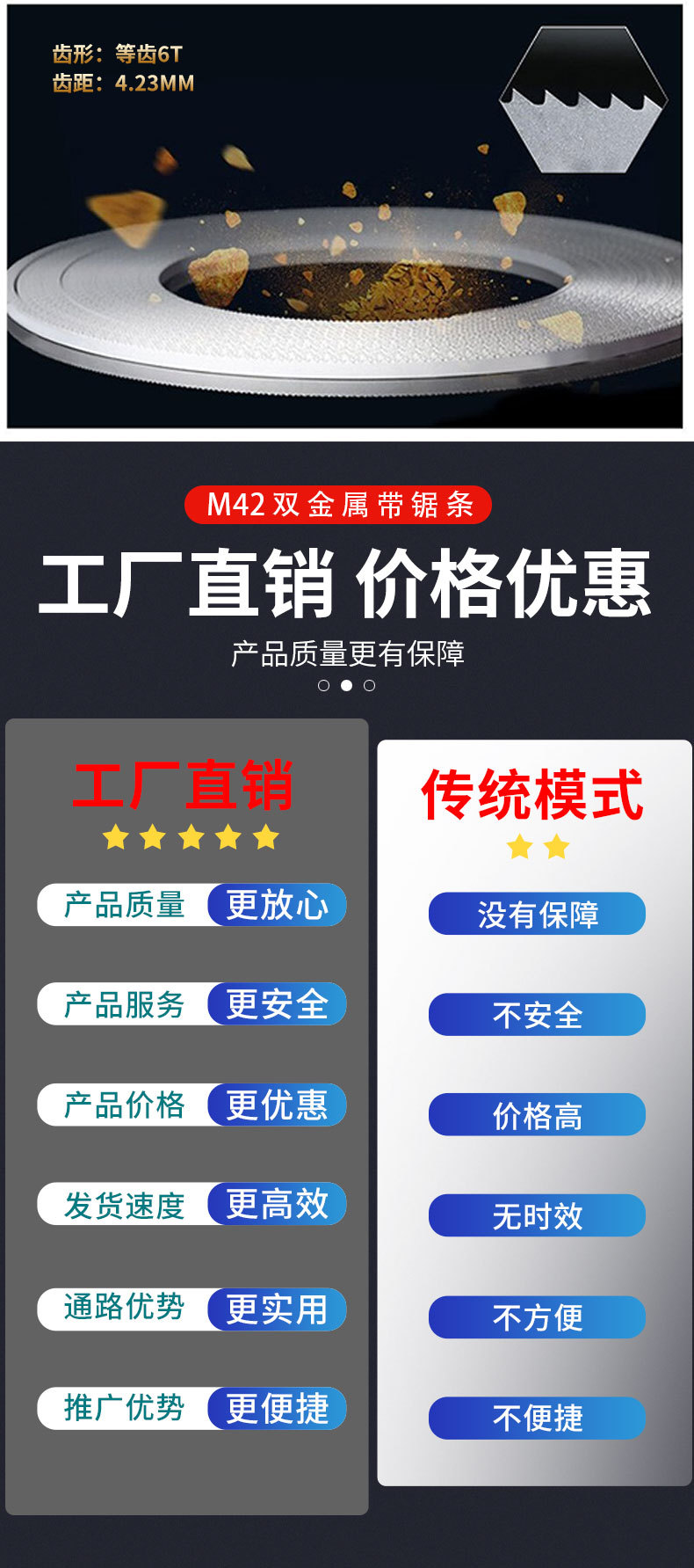 M42双金属带锯条详情页_13.jpg