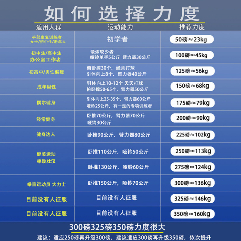 握力装置オールメタルプロフェッショナルグレード握力装置タイプ A ポータブルフィットネス機器前腕トレーナー強化版卸売|undefined