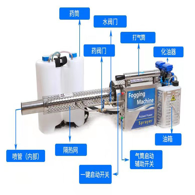 TY6HYC180K水雾烟雾器两用机 304加强型防疫消杀弥雾机多少钱推荐