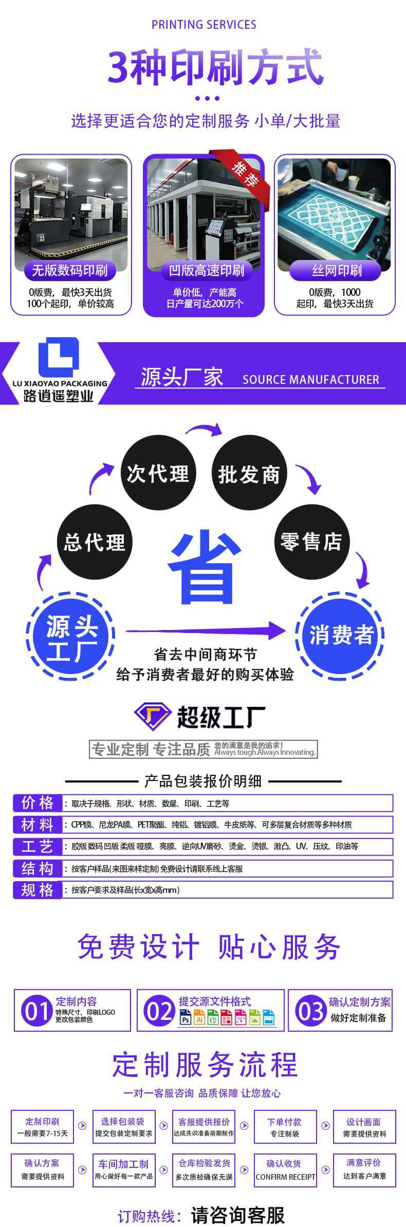 全店换手机号1688