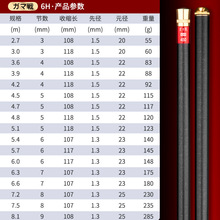 厂家供应裸素黑棍碳素鱼竿手竿台钓竿6H8H10H黑坑鱼竿飞磕飞抄