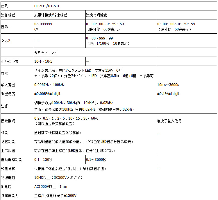 嵌入式转速表