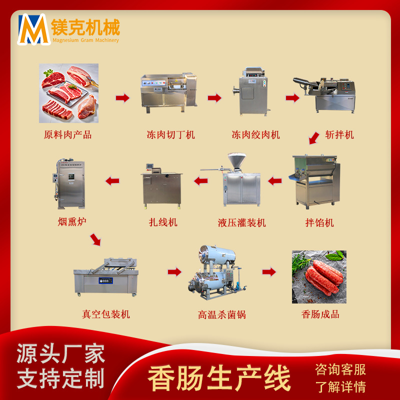 气动灌肠打卡机多少钱 双卡铝丝打卡火腿肠机器成套香肠加工设备
