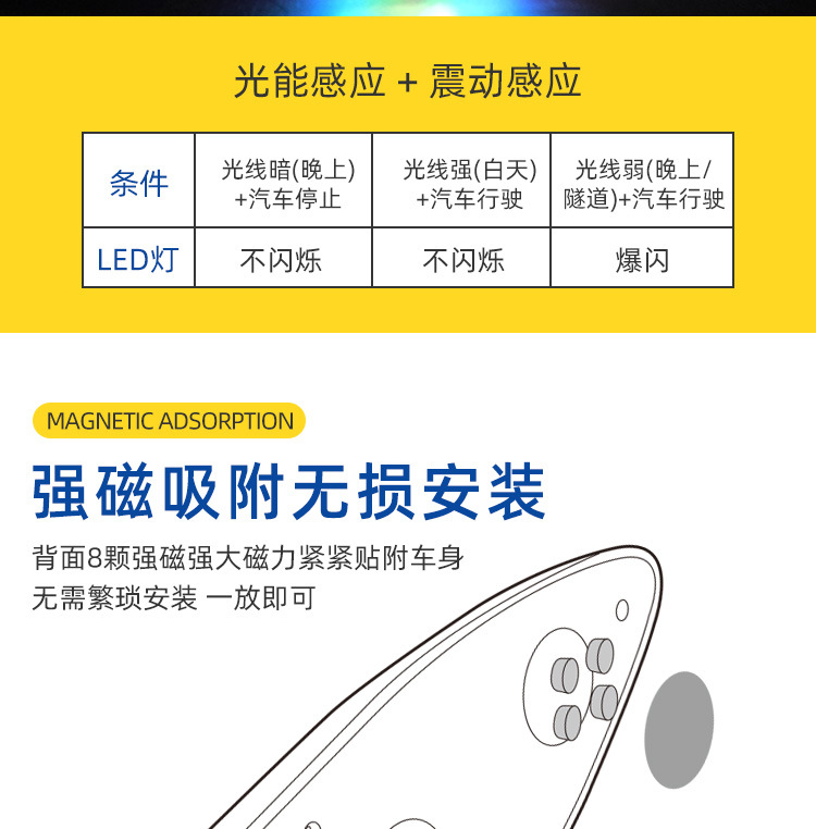 Shark Fin Solar Strobe Light Car Universal Roof Anti-Rear Collision Strong Magnetic Model 18 Lights Modified for Decoration