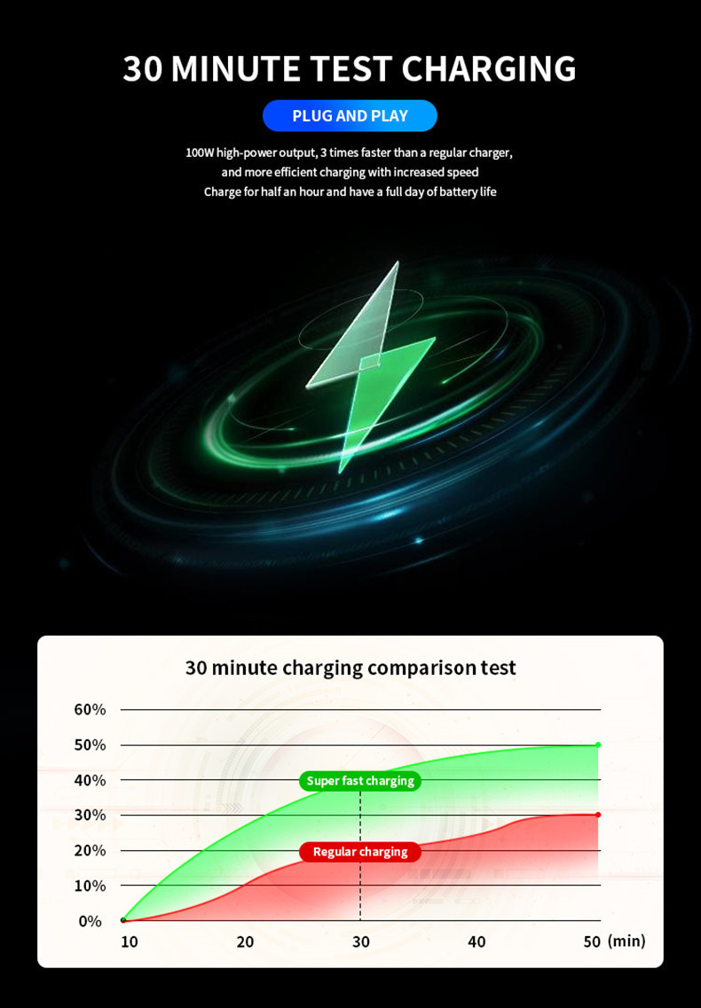 Car Charger with Retractable Cable, One-To-Four Car Charger, Super Fast Charging, Flash Charging, Car Phone Charging Head, Cigarette Lighter