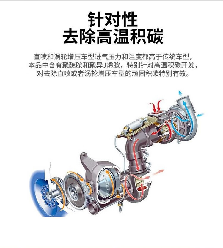 Libitu Car Fuel Treasure Turbocharged Powerful Carbon Deposit Removal Reduces Fuel Consumption and Restores Power