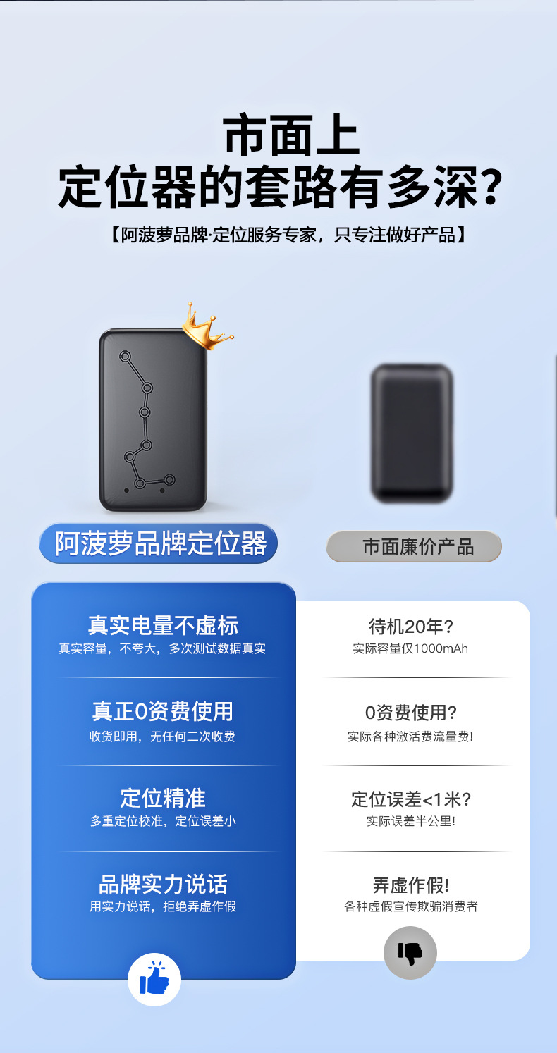 Cross-Border Locator, Global Universal Strong Magnetic Gps Locator, Anti-Lost Device, Vehicle Cargo Locator, Tracker