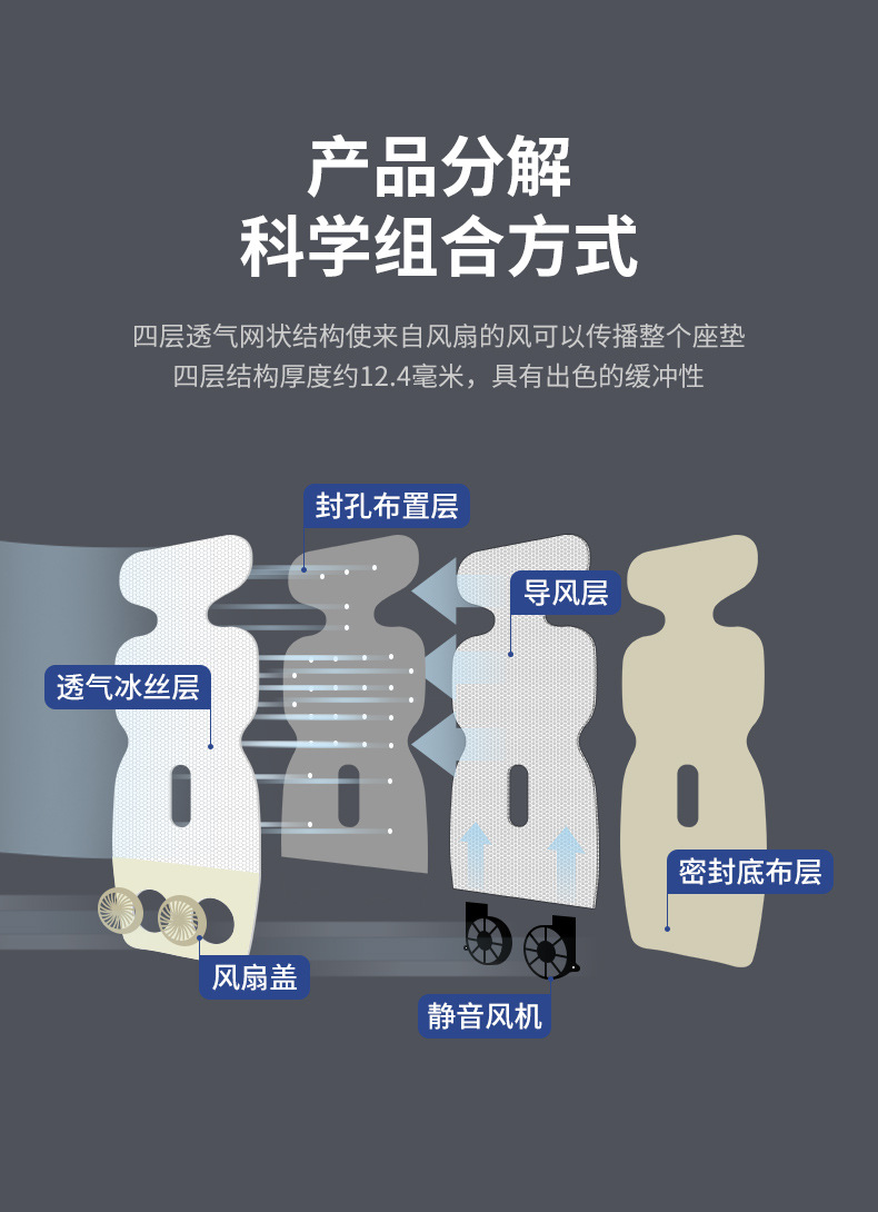 Security Seat Ventilated Mat, Car Universal Kidsren's Cooling Mat, Car Trolley Ventilated Ice Mat, Cross-Border Seat Cushion