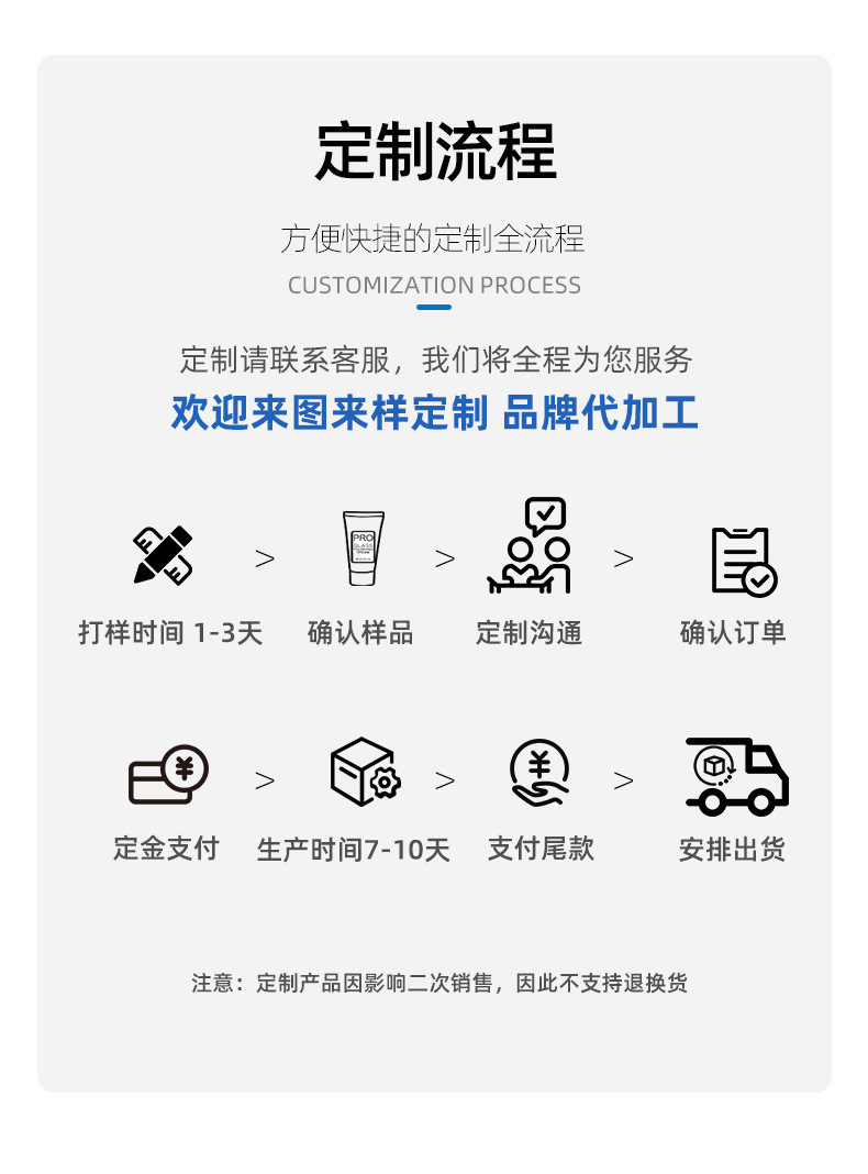 Car Fuel Additive Three-Way Catalytic Gasoline Power Enhancer Cleaning Agent Removes Carbon Deposits in the Fuel System and Cleans Exhaust Gases