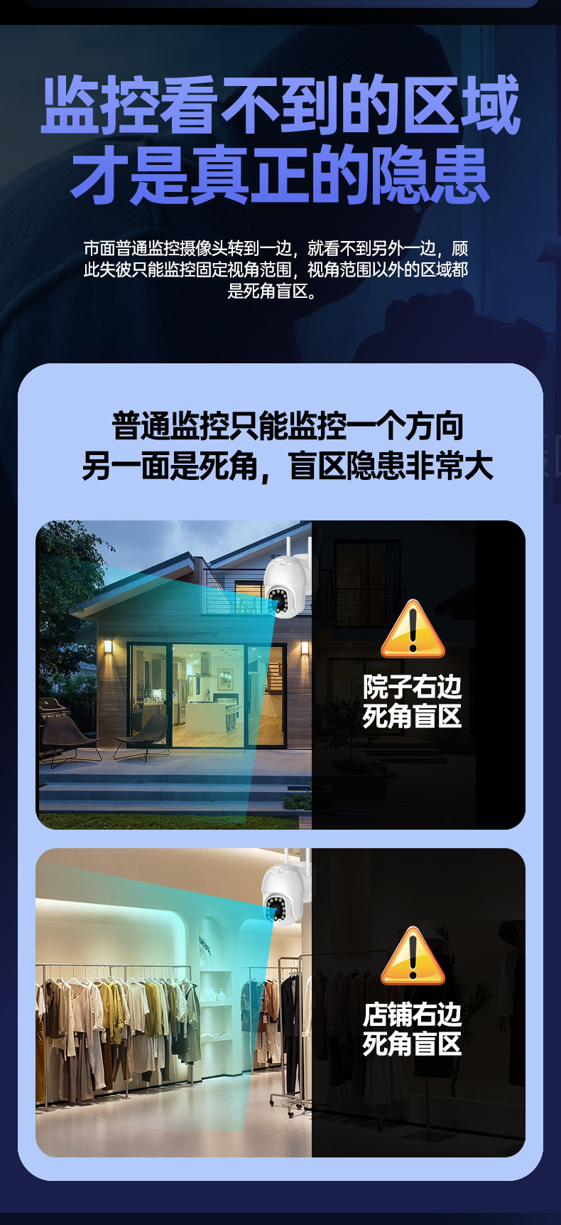 监控摄像头全景