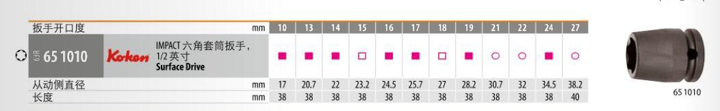 202310���������ʽ�����Ͳ651010 17 /24mm