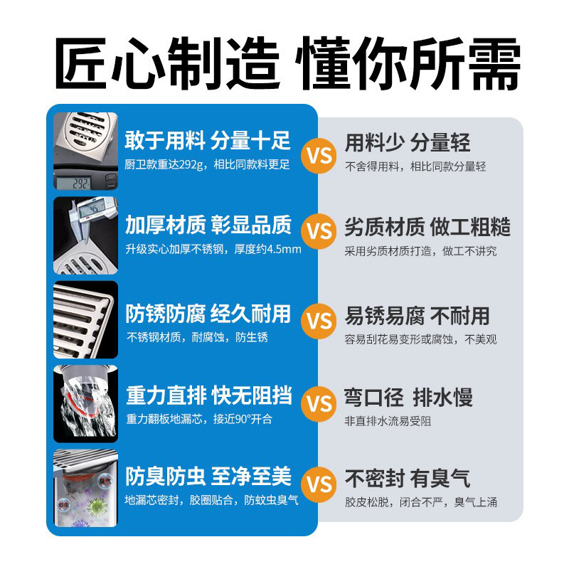 Seleccione estrictamente el desagüe de piso de acero inoxidable baño ducha desagüe de piso antiolor lavadora alcantarillado anti-insectos anti-reflujo artefacto