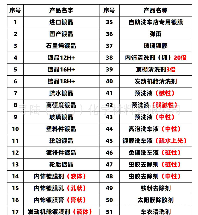 Factory Direct Sales Car Glass Water Powerful Decontamination Car Shellac Concentrate Wiper Universal Original Solution Vat