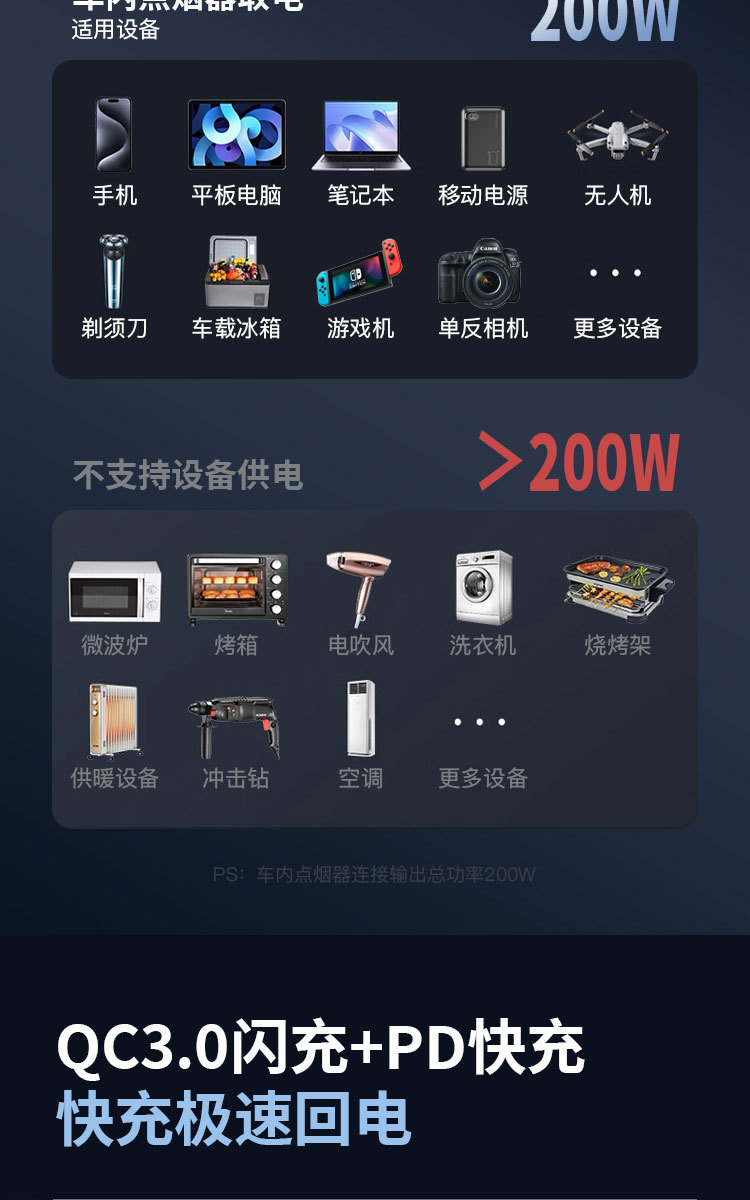 Car Power Inverter 12V 24V to 220V High Power Smart Charger