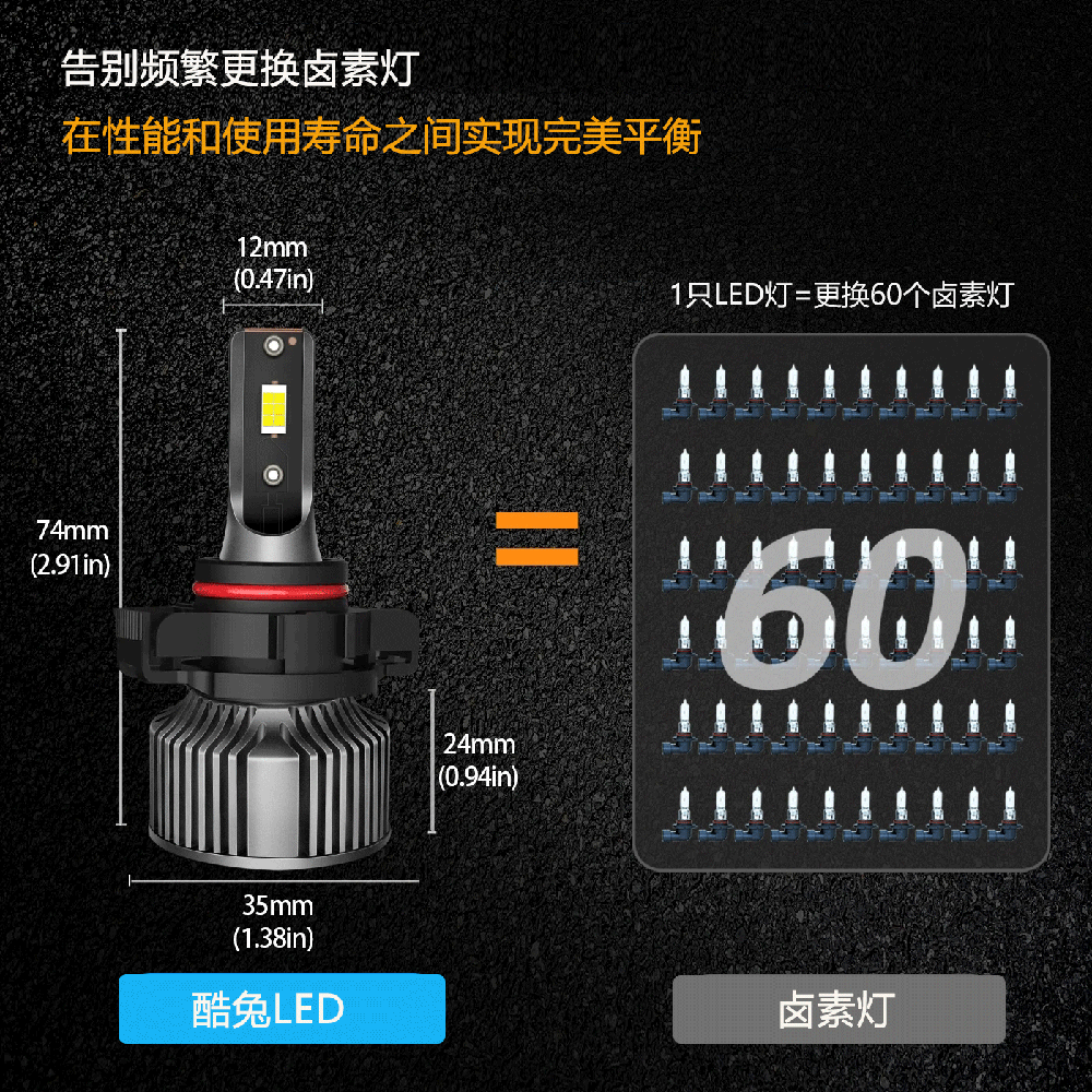Car LED front fog light bulb PSX26w for Highlander modification 9006 super bright h11 Free Passenger white and yellow light PSX24W