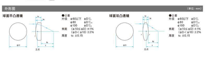 OptoSigma西格玛光机 S-SLB-08-15P 经济型球面凸透镜
