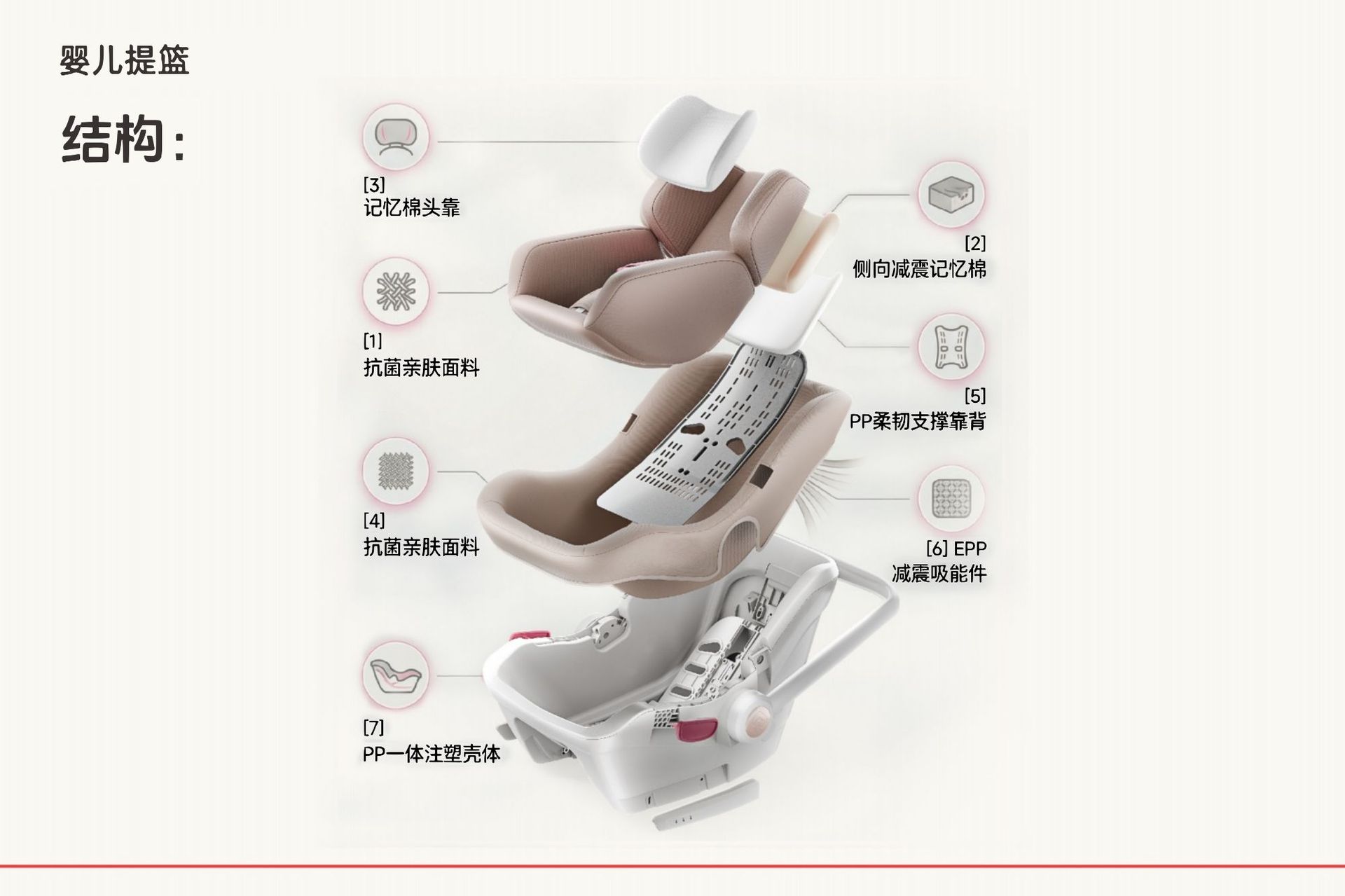 Cross-Border Child Car Safety Seat, Basket-Style Portable One-Touch Installation Baby Seat with Isofix Interface