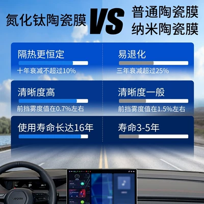 Explosion-Proof Film, Sun Protection and Heat Automotive Film