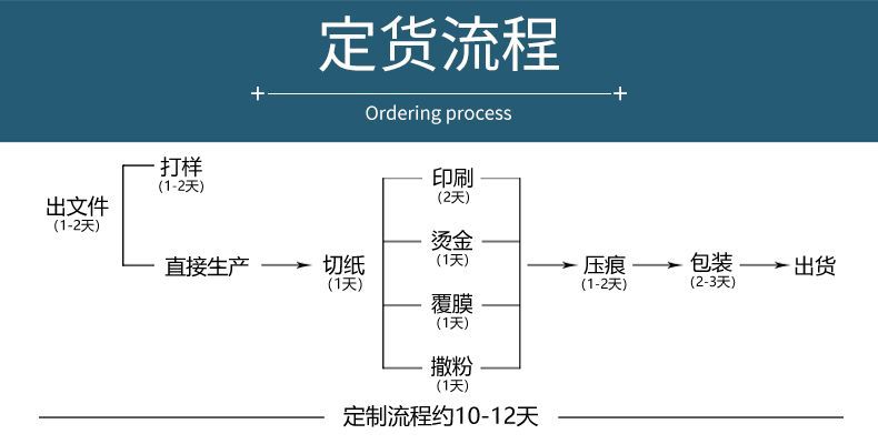 订货流程2-1.JPG