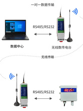 loraǫհl485ͨӍģK433o232͸^dtu