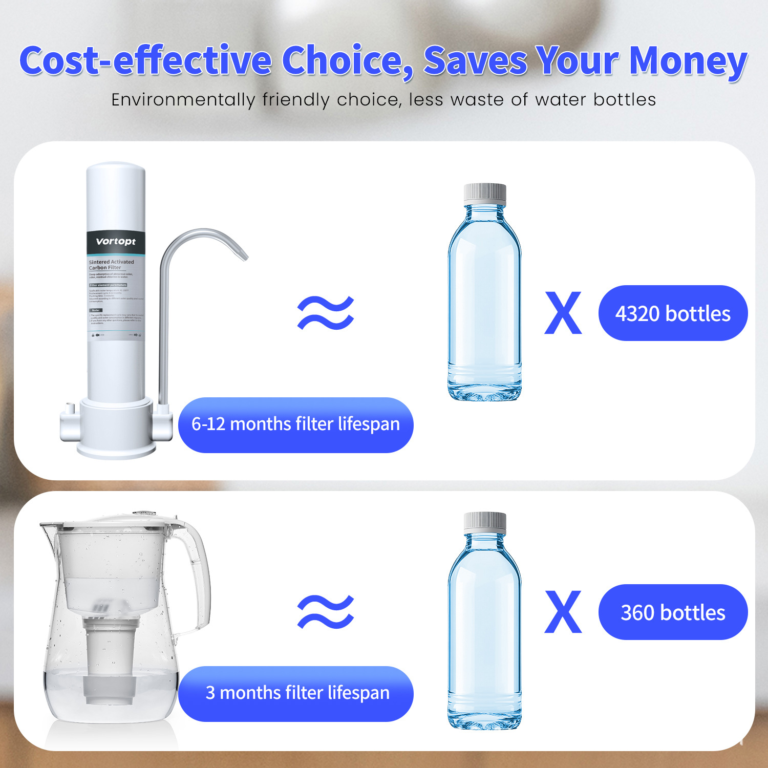 Purificador de agua de grifo doméstico con filtro de carbón activado portátil de escritorio con grifo incorporado, purificador de agua compacto