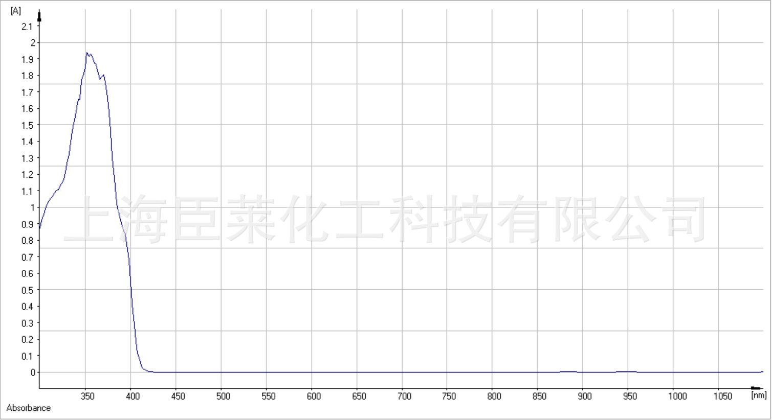 BA15 蓝光吸收剂 蓝光遮蔽剂 抗蓝光 用于PMMA眼镜片 蓝光膜贴膜