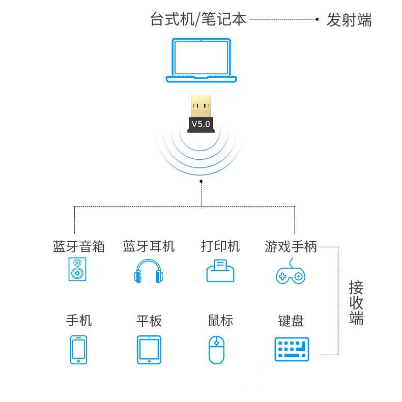 Bluetooth адаптер 5.0