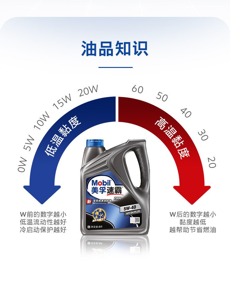 Official Flagship Genuine Mobil Mobil Super 2000 5W-40 4L Api Sn Plus Fully Synthetic Motor Oil