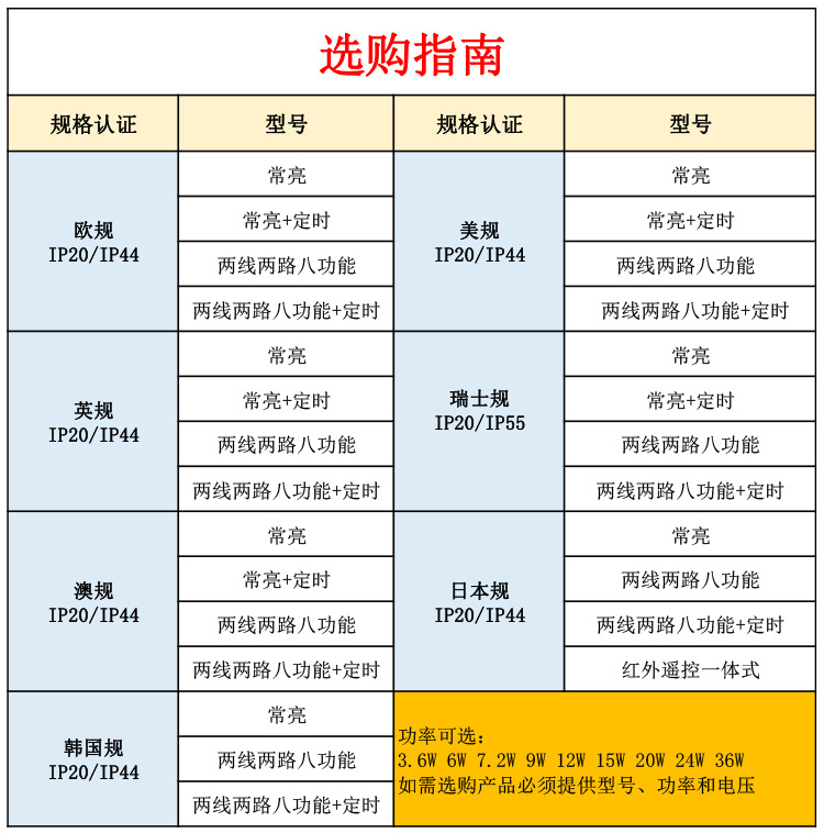 通用详情页
